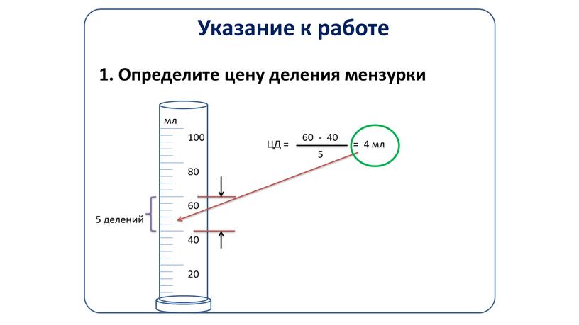 Указание к работе 1. Определите цену деления мензурки