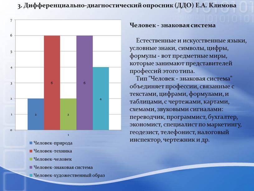 Дифференциально-диагностический опросник (ДДО)