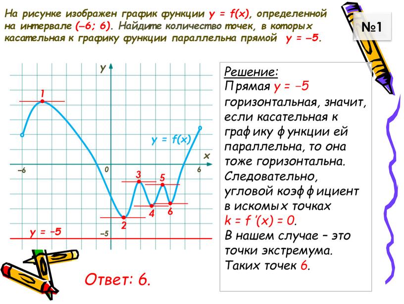На рисунке изображен график функции у = f(x), определенной на интервале (–6; 6)