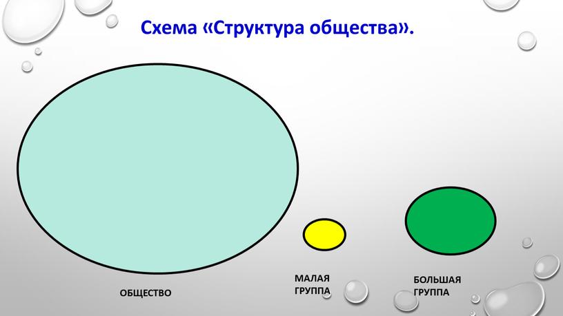 Схема «Структура общества». ОБЩЕСТВО