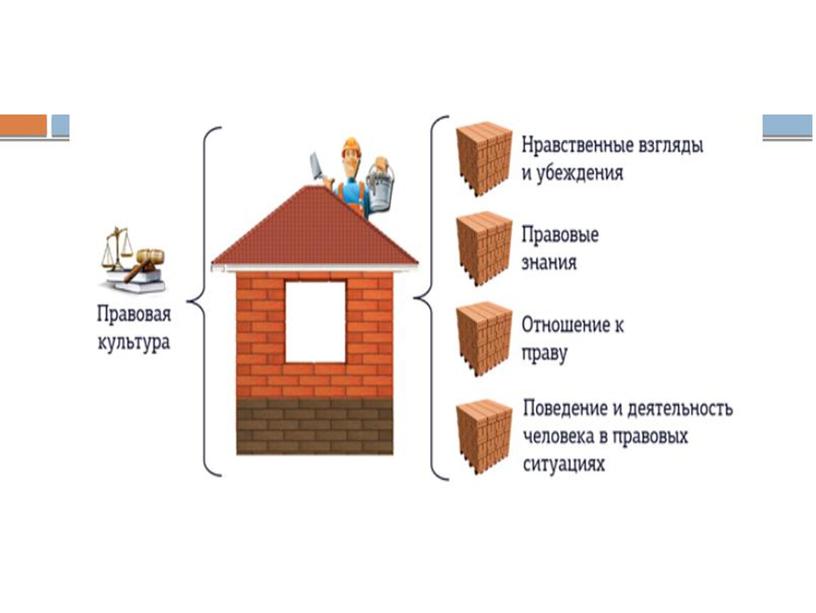 Правовая культура и правовое сознание