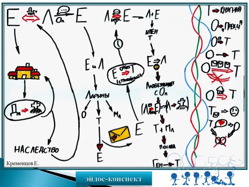 эйдос-конспект Кременцов Е.