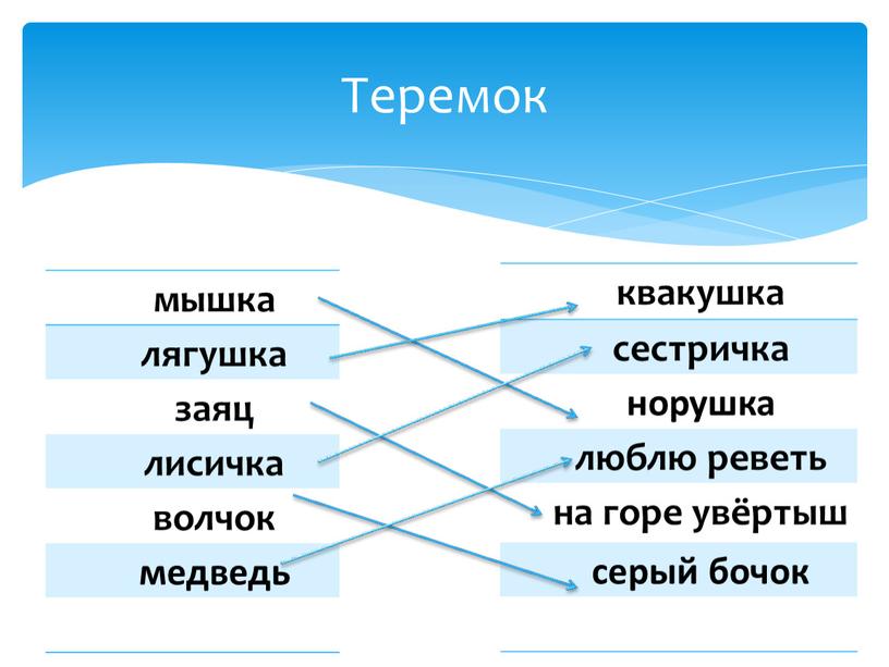 Теремок мышка лягушка заяц лисичка волчок медведь квакушка сестричка норушка люблю реветь на горе увёртыш серый бочок