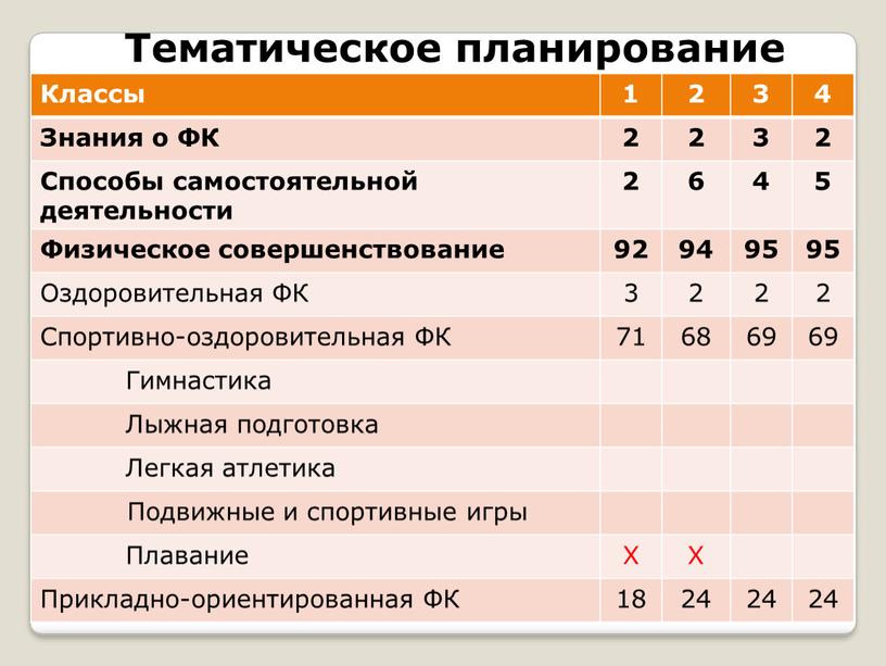 Классы 1 2 3 4 Знания о ФК 2 2