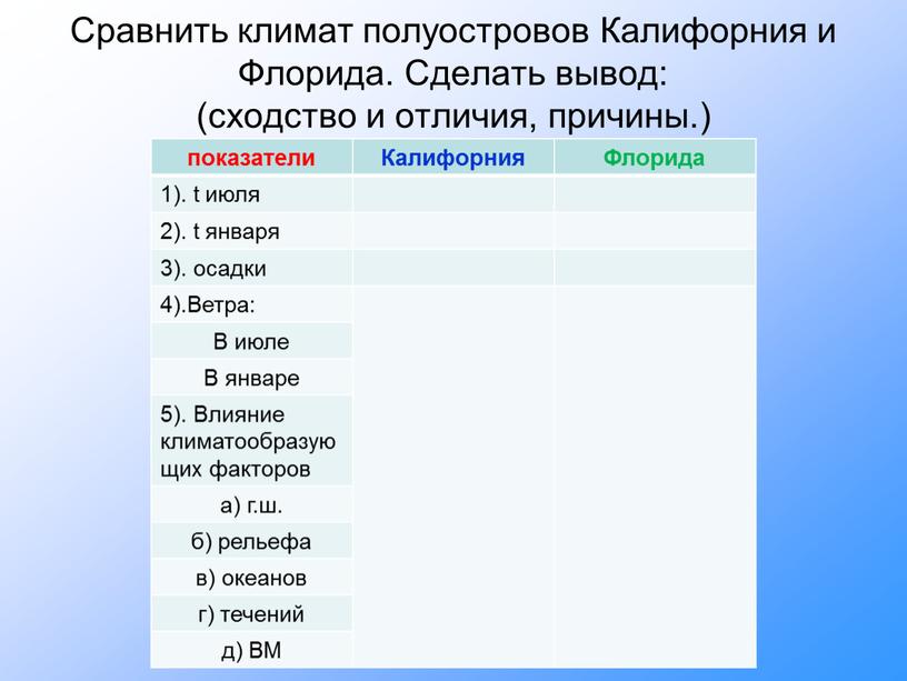 Сравнить климат полуостровов Калифорния и