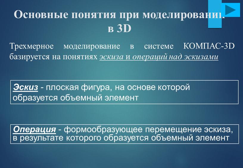 Основные понятия при моделировании в 3D