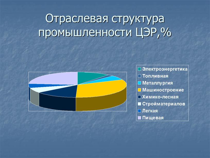 Отраслевая структура промышленности