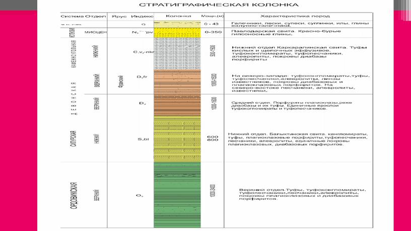 Презентация к диплому "Предварительная разведка месторождения подземных вод с целью хозяйственно ."