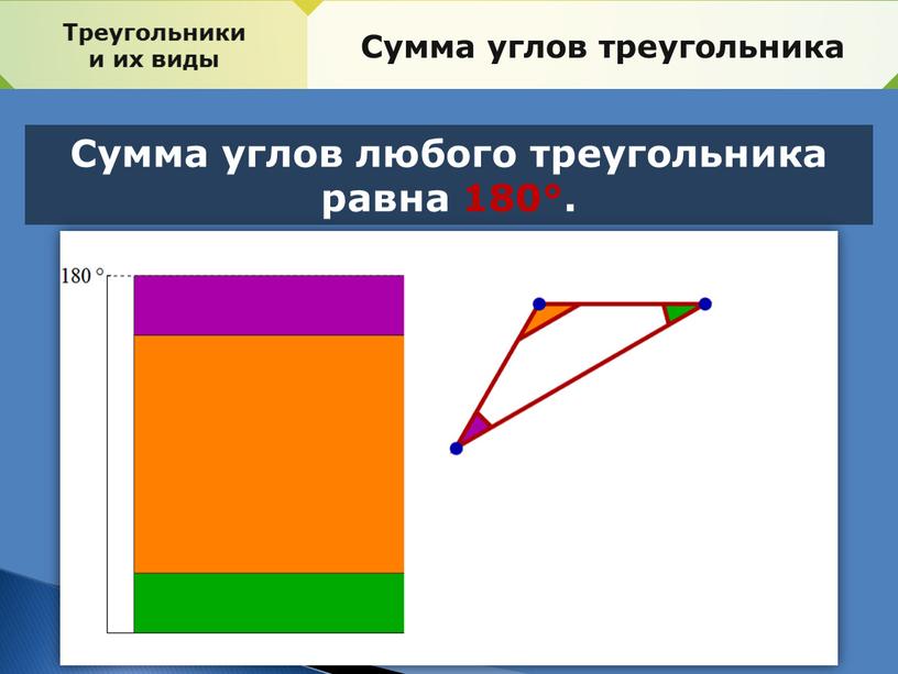 Треугольники и их виды Сумма углов треугольника