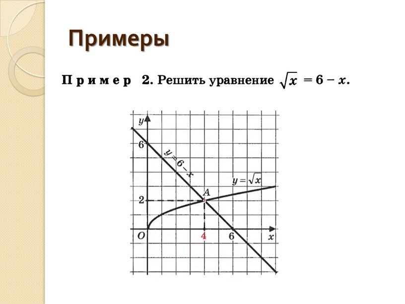 Примеры