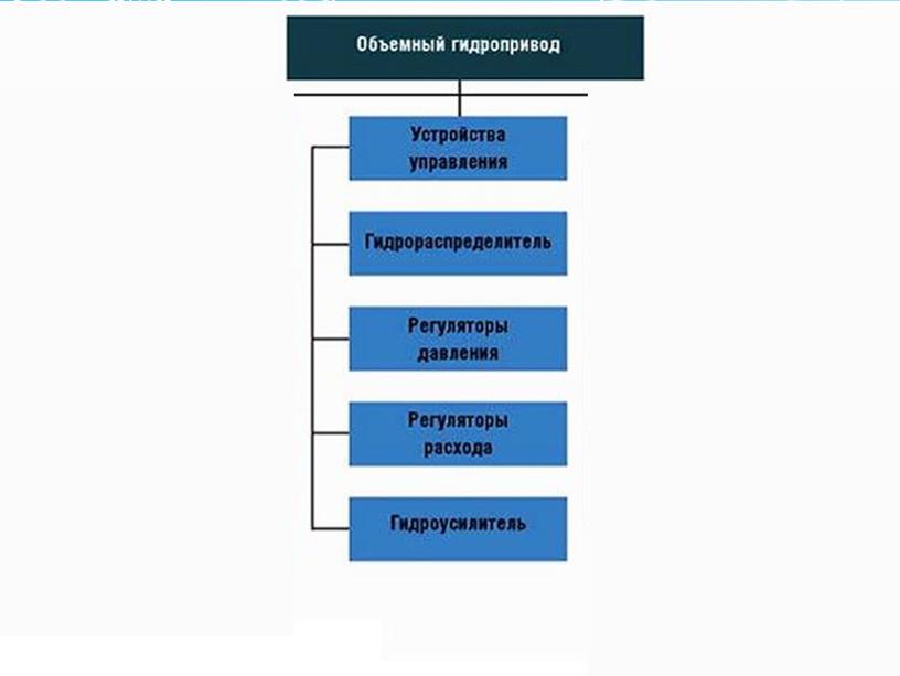 ОБЪЕМНЫЙ ГИДРОПРИВОД насос относится к