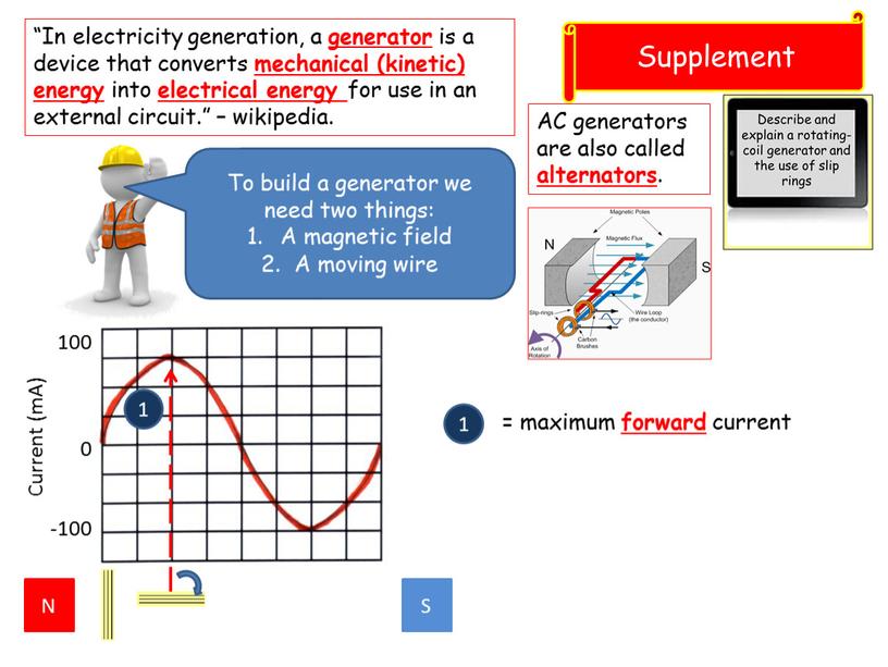 Supplement “In electricity generation, a generator is a device that converts mechanical (kinetic) energy into electrical energy for use in an external circuit