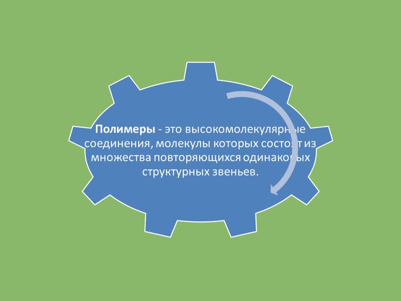 Презентация к уроки химии 11 класс по теме:"Полимеры"