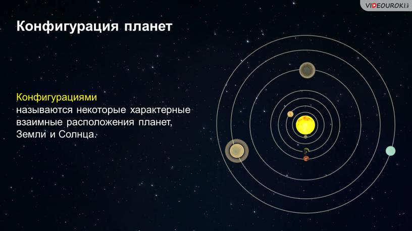 Конфигурация планет Конфигурациями называются некоторые характерные взаимные расположения планет,