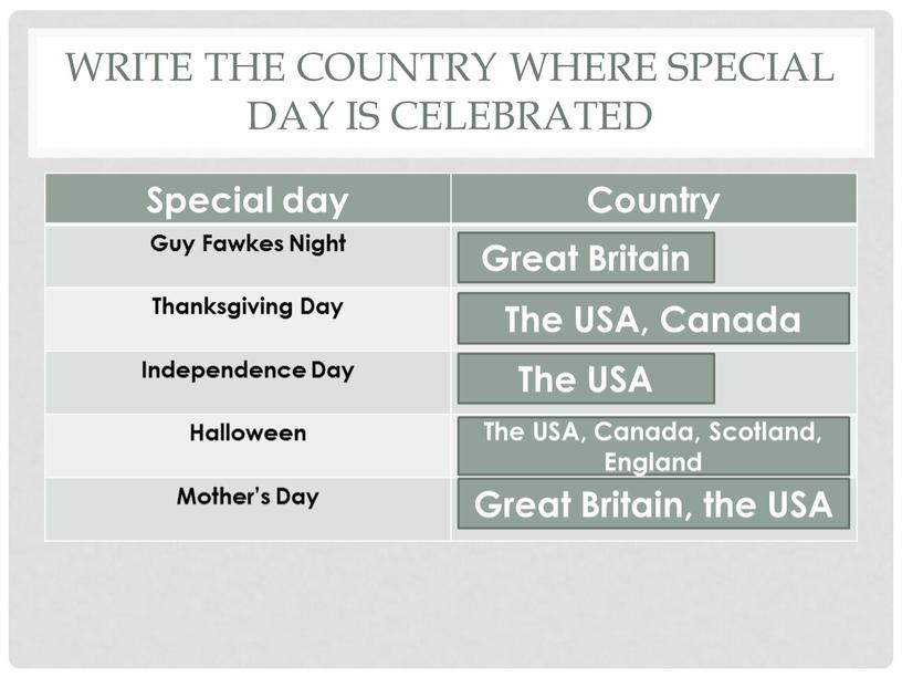 Write the country where special day is celebrated