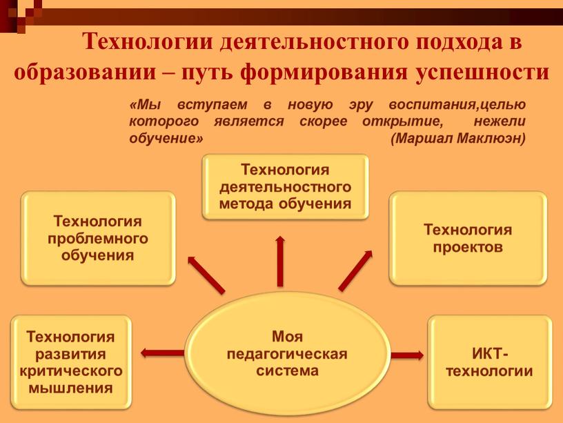 Технологии деятельностного подхода в образовании – путь формирования успешности «Мы вступаем в новую эру воспитания,целью которого является скорее открытие, нежели обучение» (Маршал