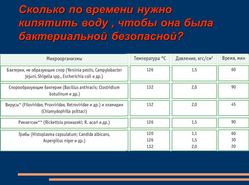 Сколько по времени нужно кипятить воду , чтобы она была бактериальной безопасной?