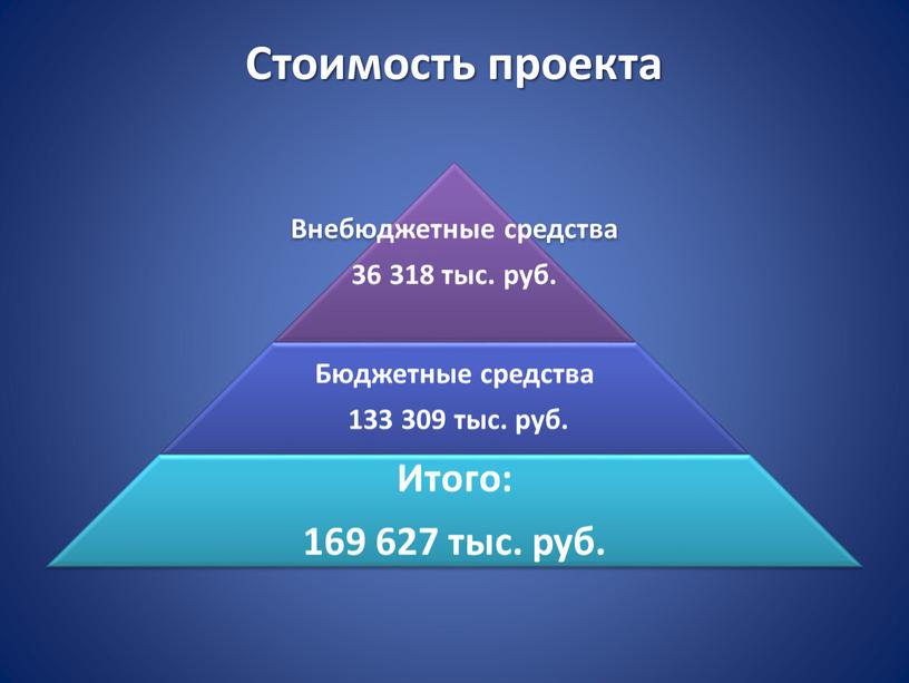 Стоимость проекта