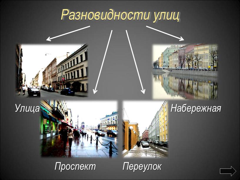 Разновидности улиц Улица Проспект