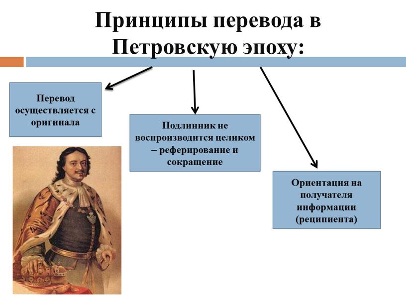 Принципы перевода в Петровскую эпоху: