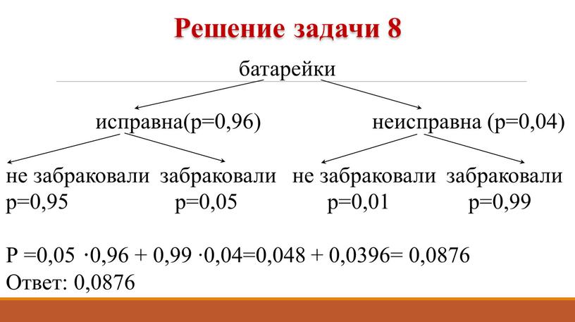 Р =0,05 ∙0,96 + 0,99 ∙0,04=0,048 + 0,0396= 0,0876