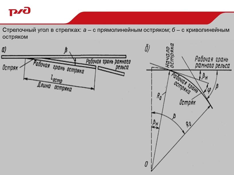 Стрелочный угол в стрелках: а – с прямолинейным остряком; б – с криволинейным остряком