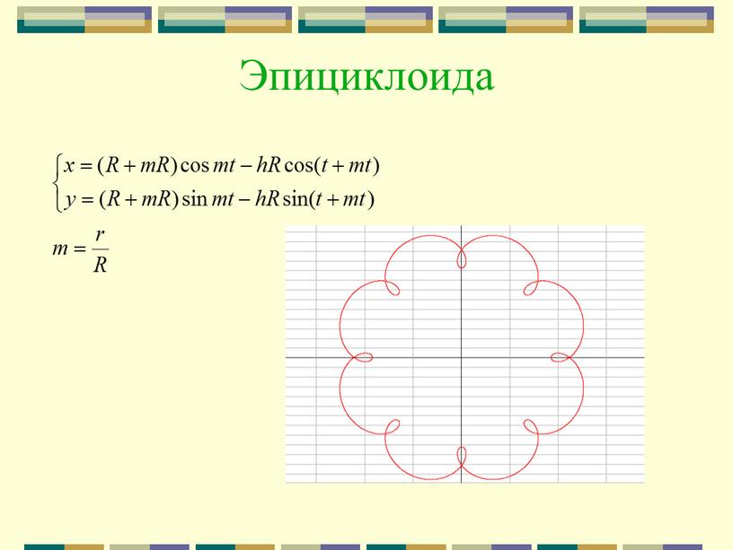 Эпициклоида