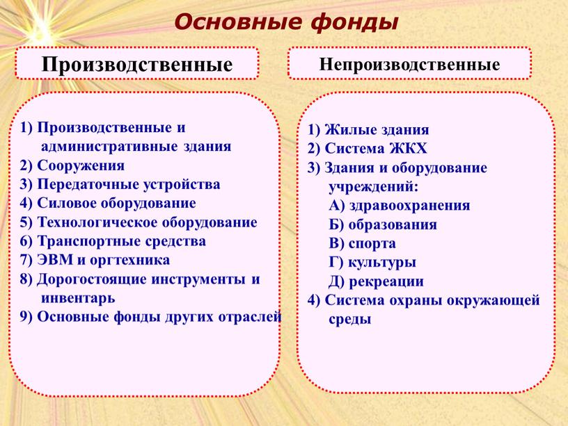 Основные фонды