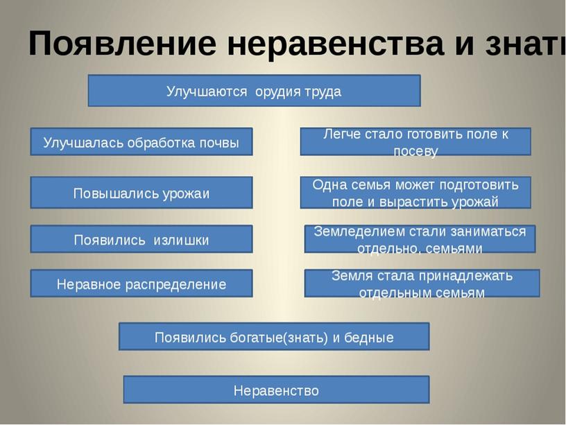 Ответим на вопрос, поставленный в начале урока