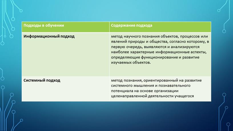 Подходы в обучении Содержание подхода