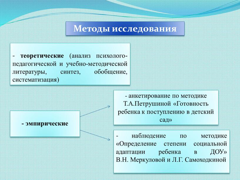 Методы исследования - наблюдение по методике «Определение степени социальной адаптации ребенка в