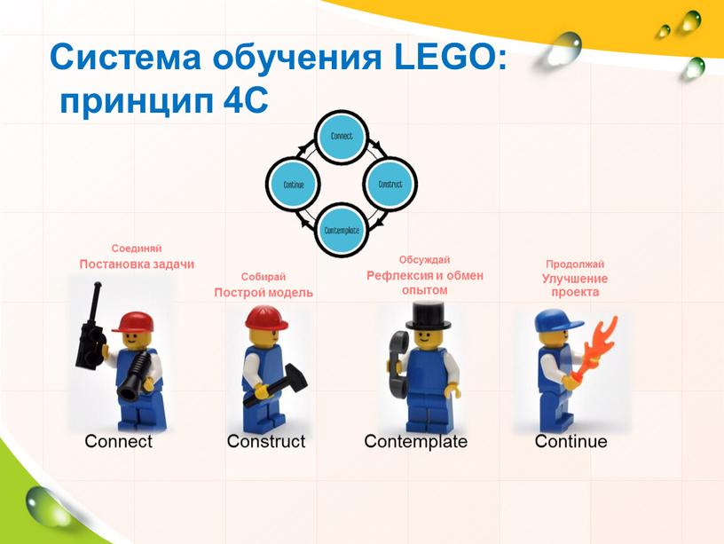 Система обучения LEGO: принцип 4C