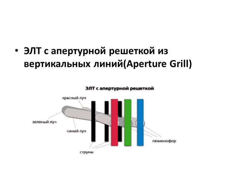 ЭЛТ с апертурной решеткой из вертикальных линий(Aperture