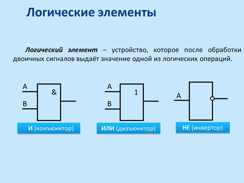 Логический элемент – устройство, которое после обработки двоичных сигналов выдаёт значение одной из логических операций