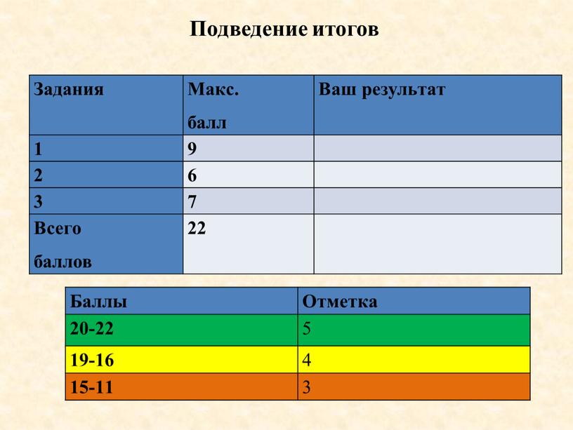 Подведение итогов Задания Макс