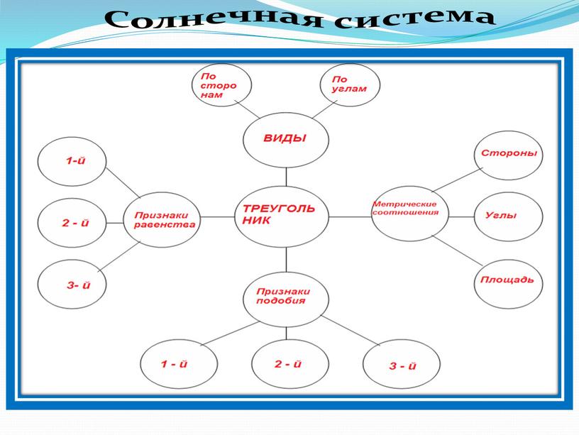 Солнечная система