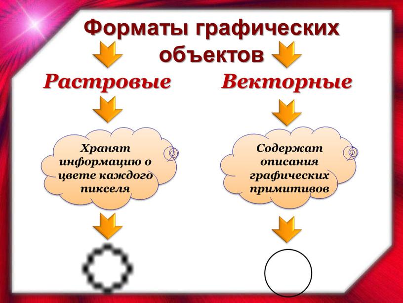 Растровые Векторные Форматы графических объектов