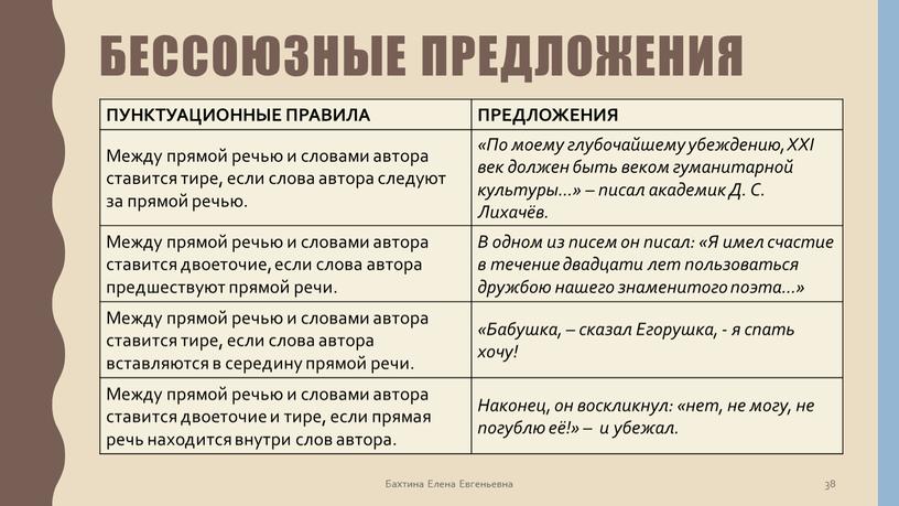 Бахтина Елена Евгеньевна 38 ПУНКТУАЦИОННЫЕ