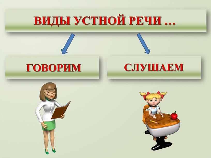 ВИДЫ УСТНОЙ РЕЧИ …