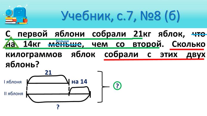 С первой яблони собрали 21кг яблок, что на 14кг меньше, чем со второй