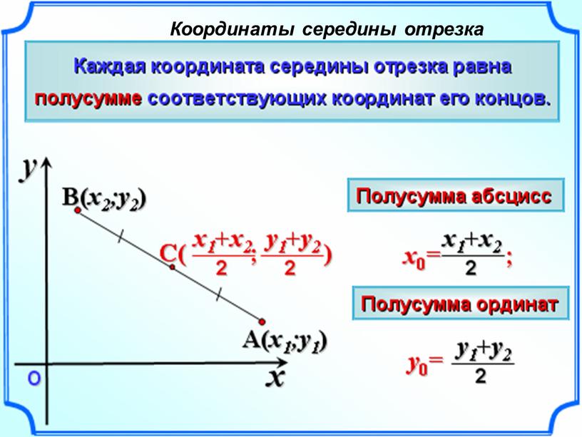 Координаты середины отрезка