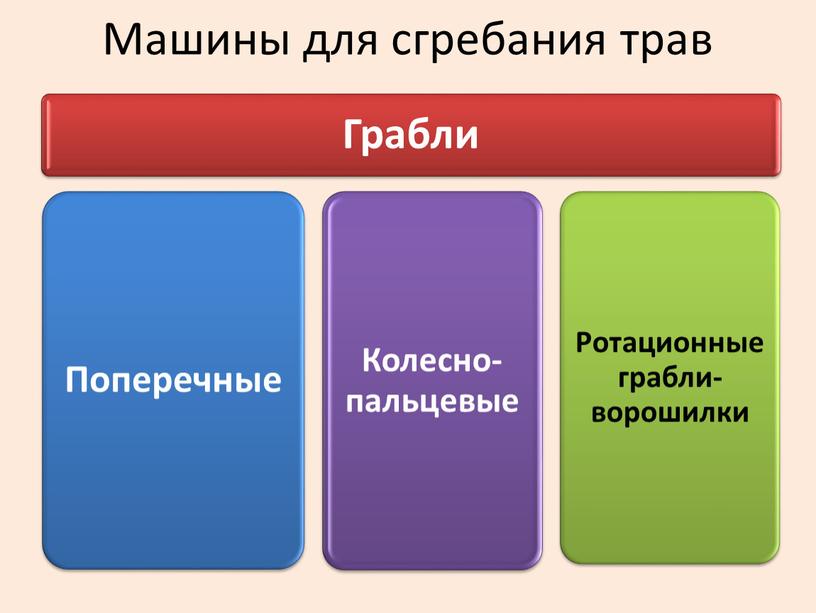 Машины для сгребания трав