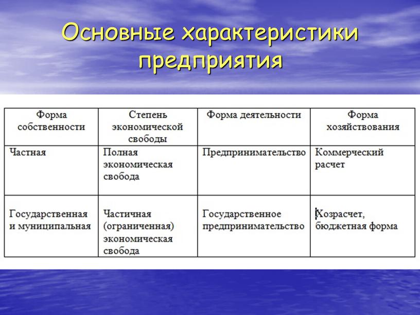 Основные характеристики предприятия