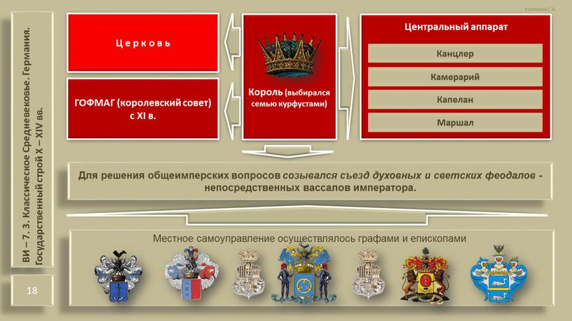 ВИ – 7. 3. Классическое Средневековье