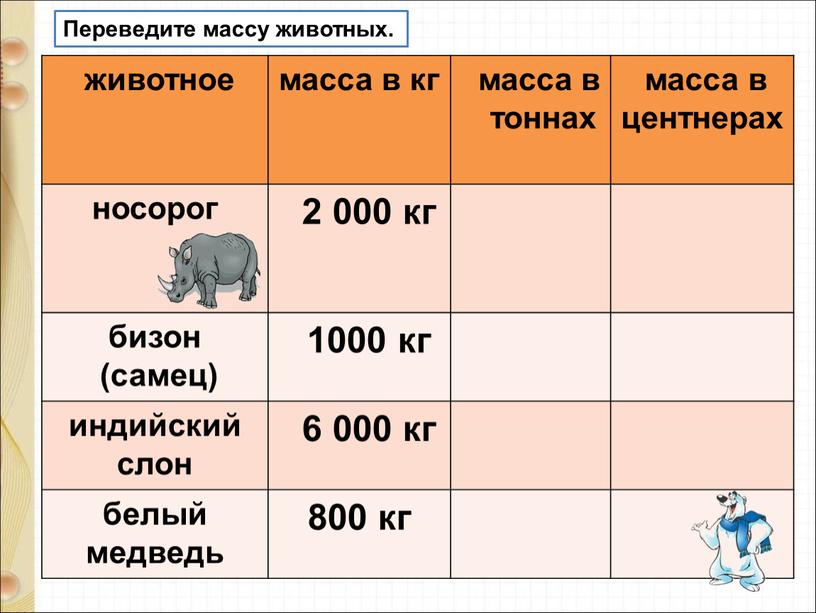 животное масса в кг масса в тоннах масса в центнерах носорог 2 000 кг бизон (самец) 1000 кг индийский слон 6 000 кг белый медведь…