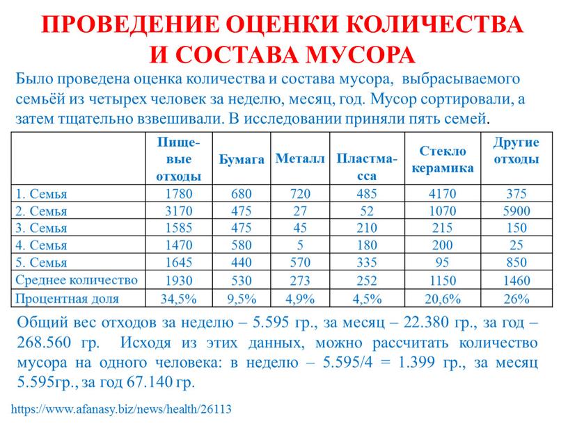 ПРОВЕДЕНИЕ ОЦЕНКИ КОЛИЧЕСТВА И