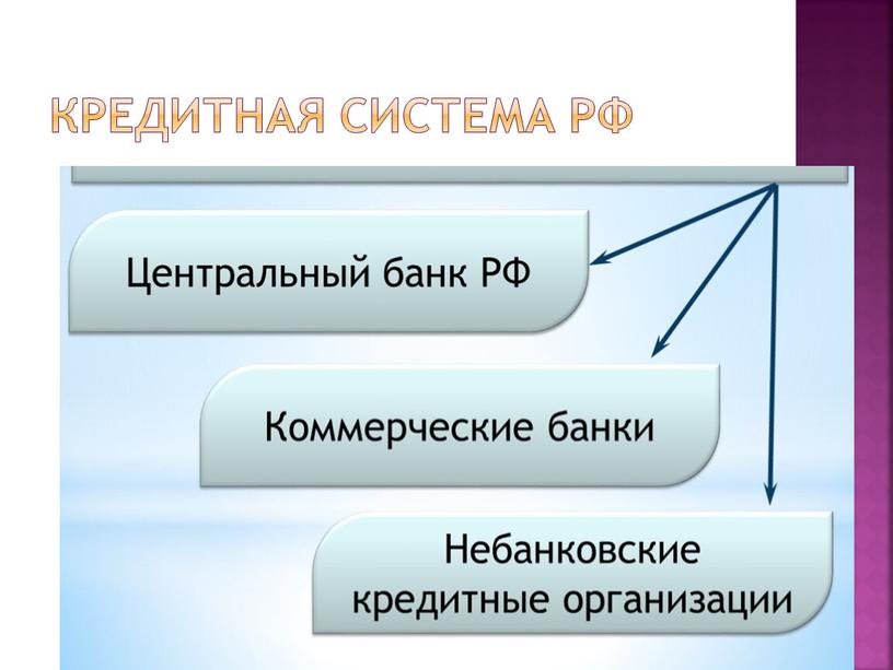 Кредитная система РФ