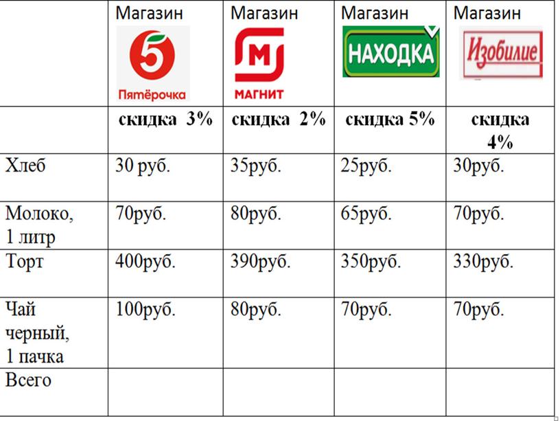 Презентация к уроку "Проценты вокруг нас"