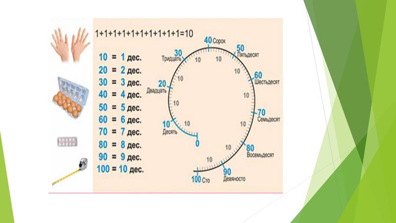 Счет десятками. ПРЕЗЕНТАЦИЯ