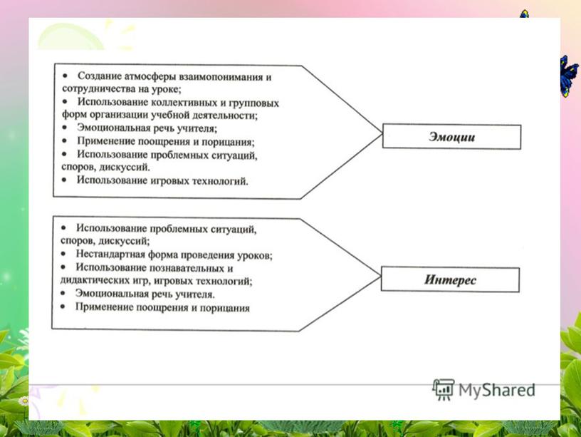 «ФОРМИРОВАНИЕ И РАЗВИТИЕ МОТИВАЦИИ МЛАДШИХ ШКОЛЬНИКОВ»